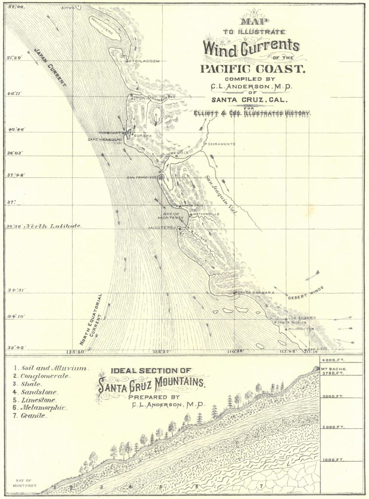 This detailed map, first published in 1879, depicts the wind currents that blow through the Santa Cruz Mountains. Arrows depict gusts that blow south along the Pacific Coast, and an illustration toward the bottom of the map shows idealized geological layers of the Santa Cruz Mountains.